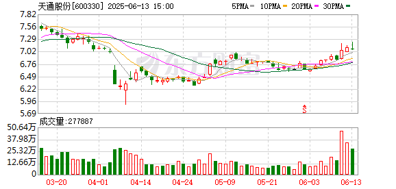 闻喜 天通股份：公司不存在逾期担保情形