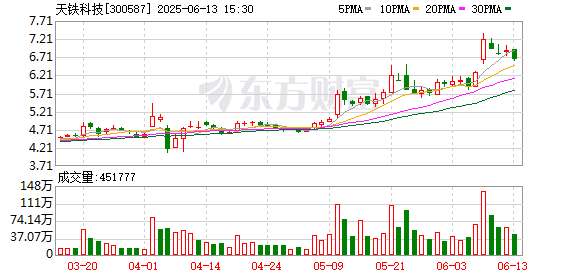 股策略 天铁科技：公司及控股子公司不存在逾期债务对应的担保