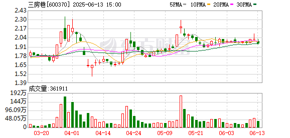 括普投资 三房巷：无逾期担保