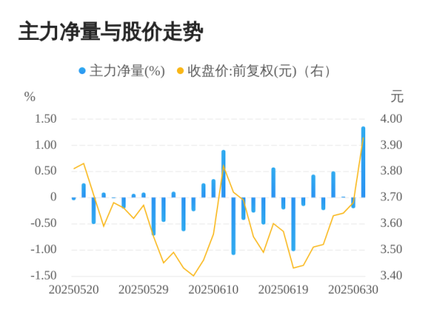 汇利资本 ST赛为07月01日主力大幅流入