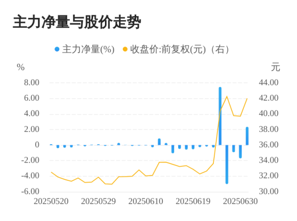 红牛策略 智立方07月01日主力大幅流入
