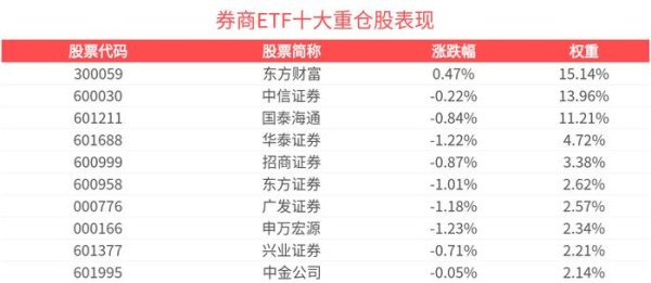 牛牛策略 A股赚钱效应吸引增量资金入场，顶流券商ETF(512000)近1周规模增长超26亿元